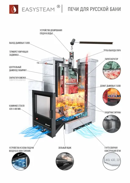 печь для бани изистим сочи premium aisi 321 (футеровка шамотом, крепление т/о с двух сторон)
