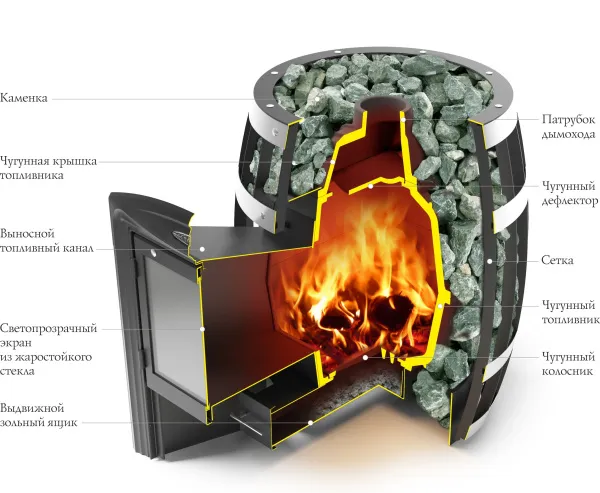 печь для бани тмф саяны cast витра
