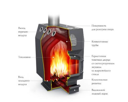 котел тмф доцент воздухогрейный стальная дверца труба сверху #