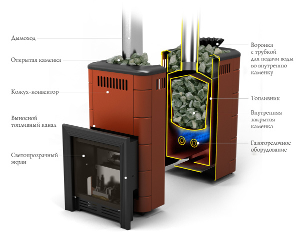 печь для бани газовая тмф таймыр мини 2017 carbon бсэ закрытая каменка терракота (без ггу)